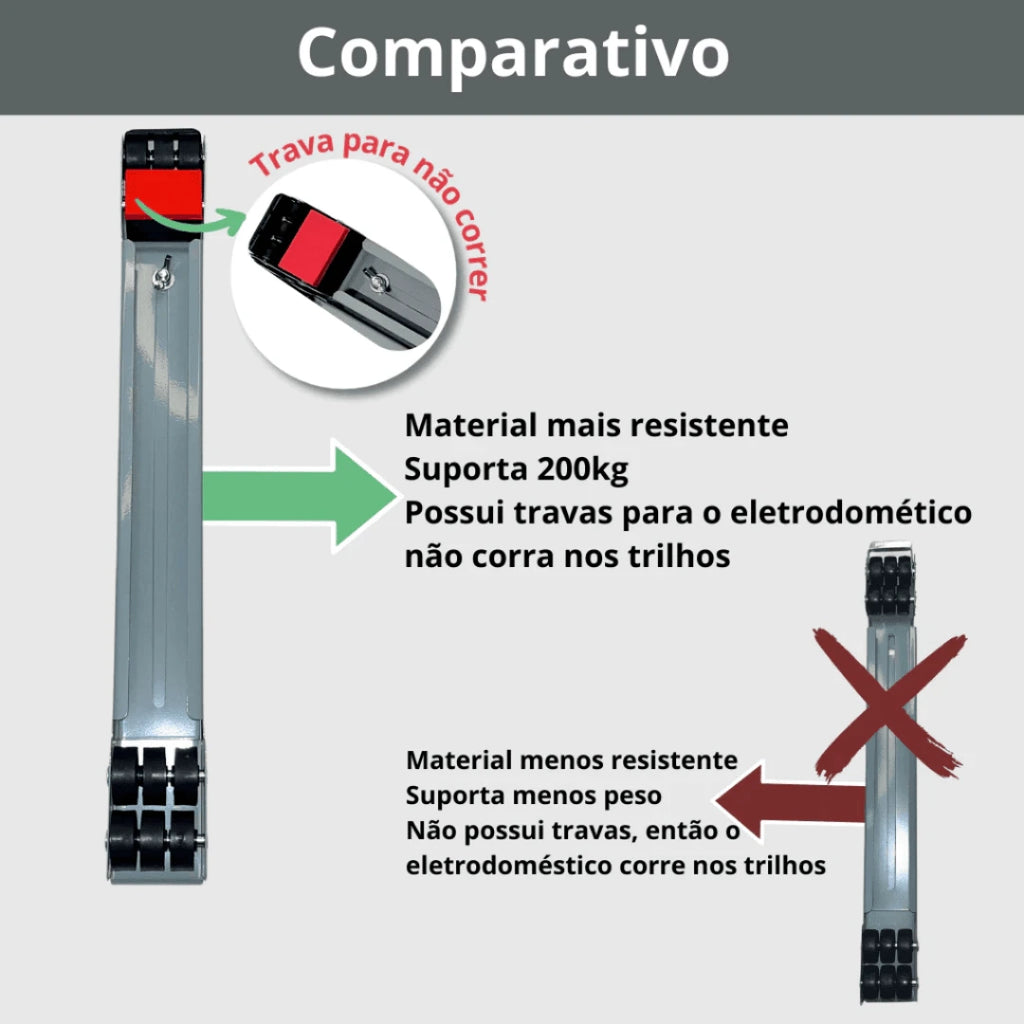Suporte Inteligente para Móveis - FlexMove™